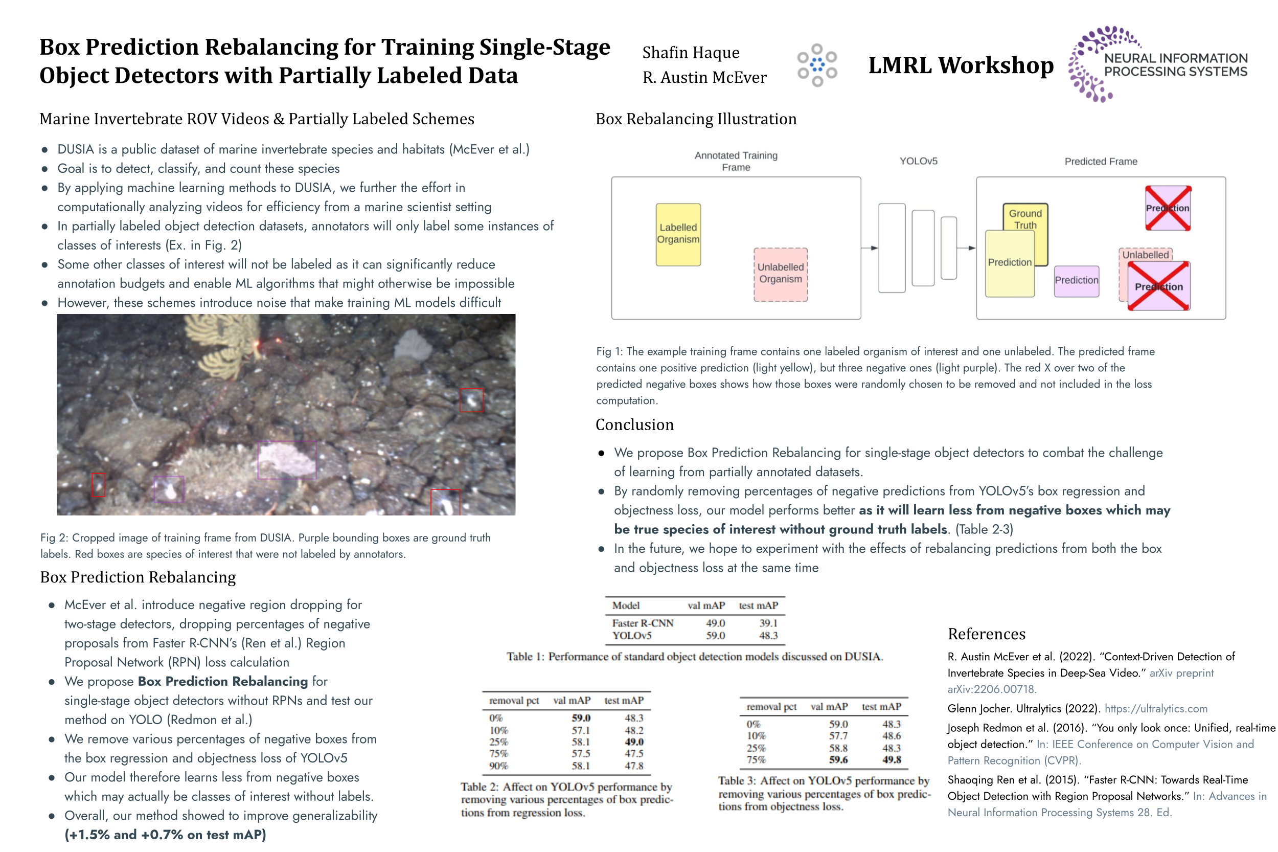 NeurIPS Box Prediction Rebalancing for Training SingleStage Object Detectors with Partially